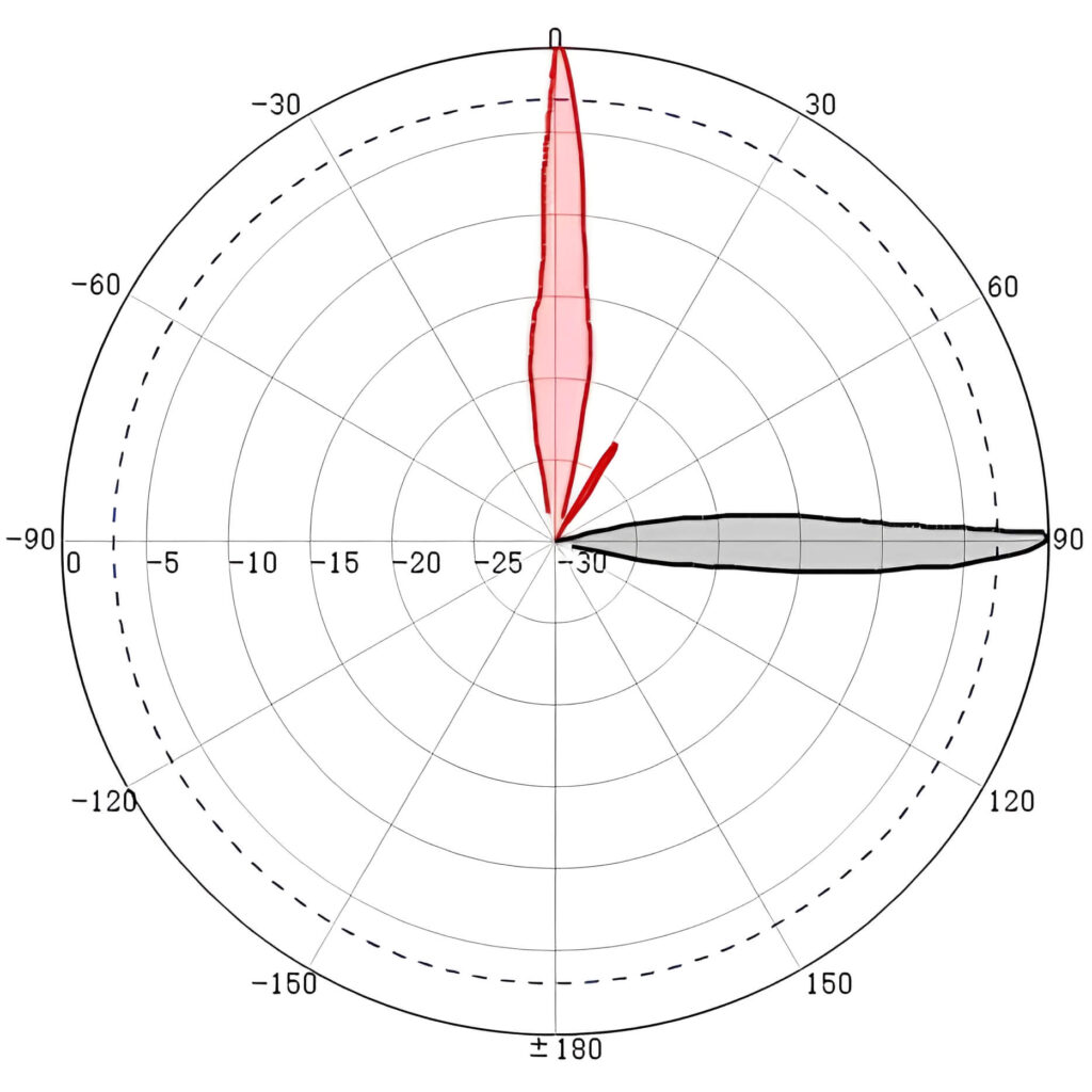 Parabolic Dish Antenna Manufacturers
