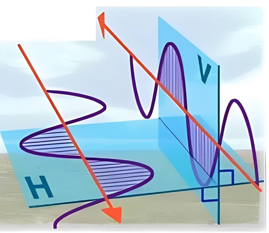 Parabolic Dish Antenna Manufacturers