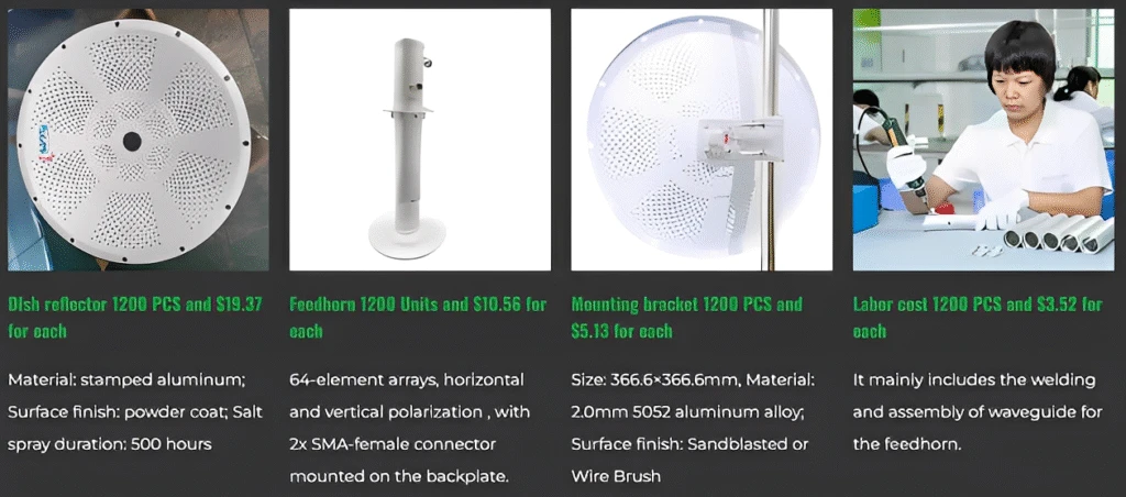 Parabolic Dish Antenna Manufacturers