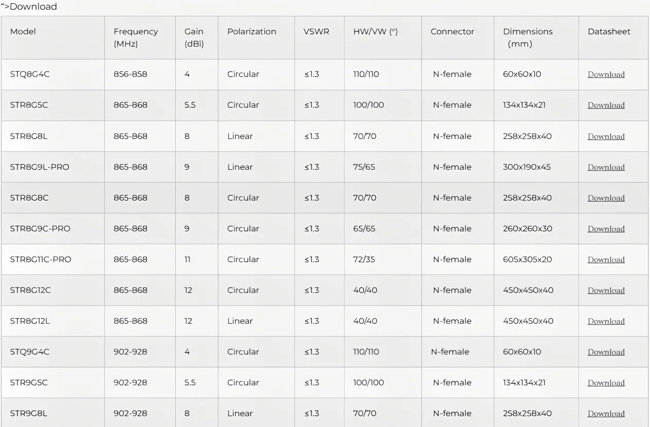 UHF,UHF RFID Antenna,RFID antenna manufacturer