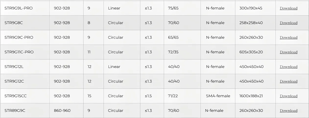 UHF,UHF RFID Antenna,RFID antenna manufacturer